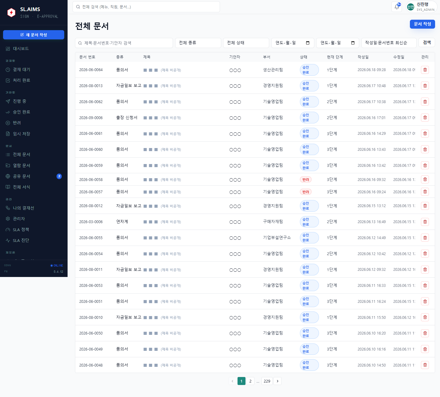 SL.AIMS 전자결재 문서함 — 문서번호·종류(품의서·자금일보·출장신청서·연차계)·상태(승인 완료·반려)·현재 단계(1~3단계)·작성일 열로 구성된 목록